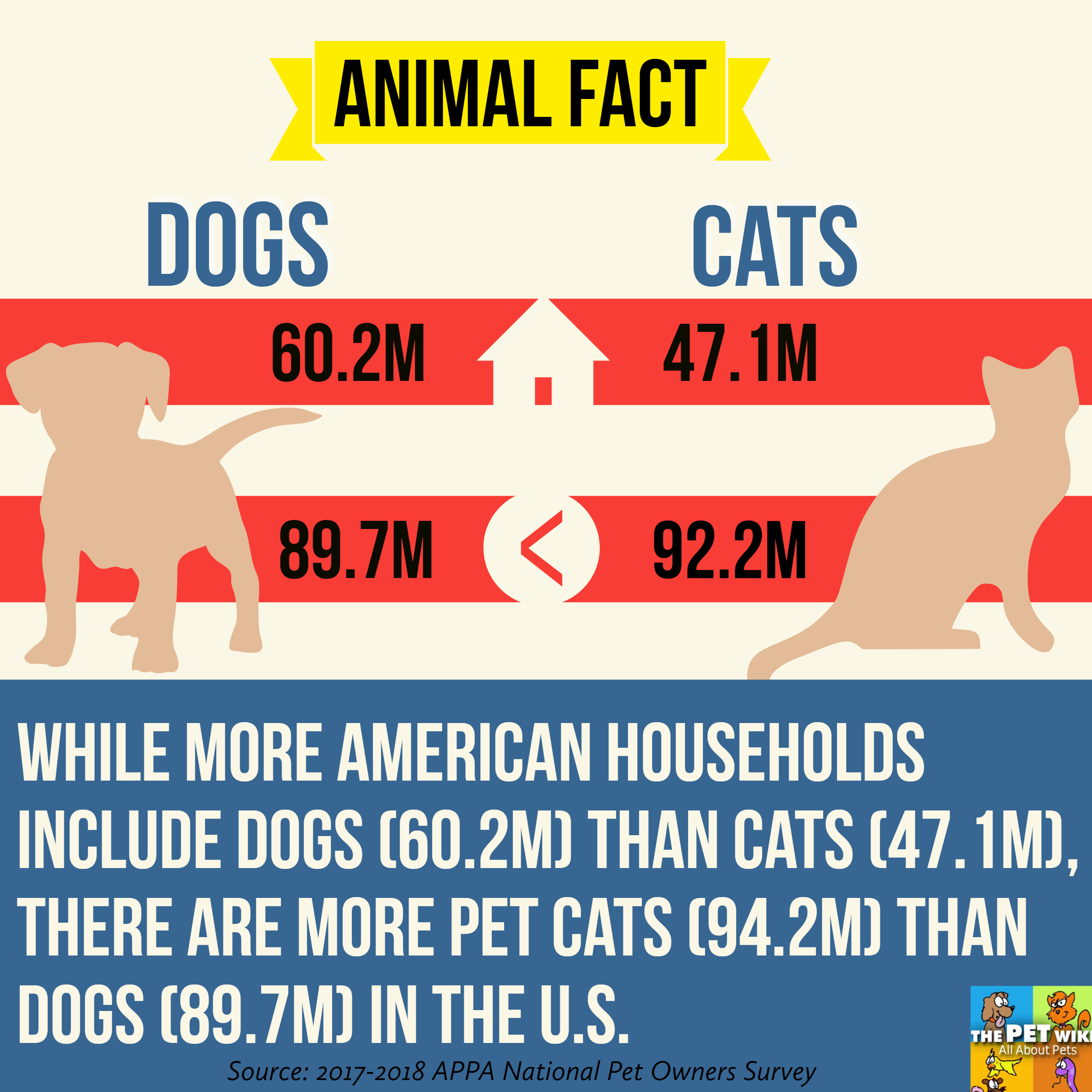 Many animal owners. Pet ownership statistics. Stats Pets. Cat Pets statistics. Pets Statistic 2024.