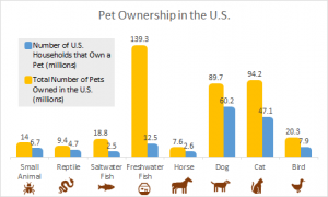 pet ownership stats us